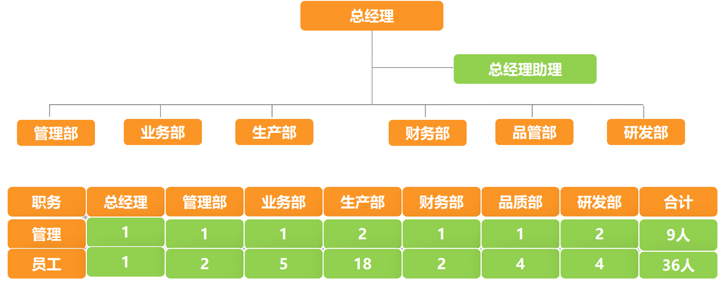 吉丞智能精密机械组织架构